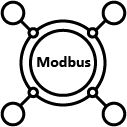 擴充整合