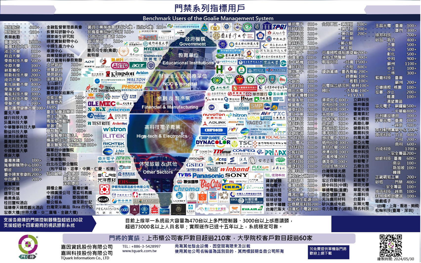 指標用戶