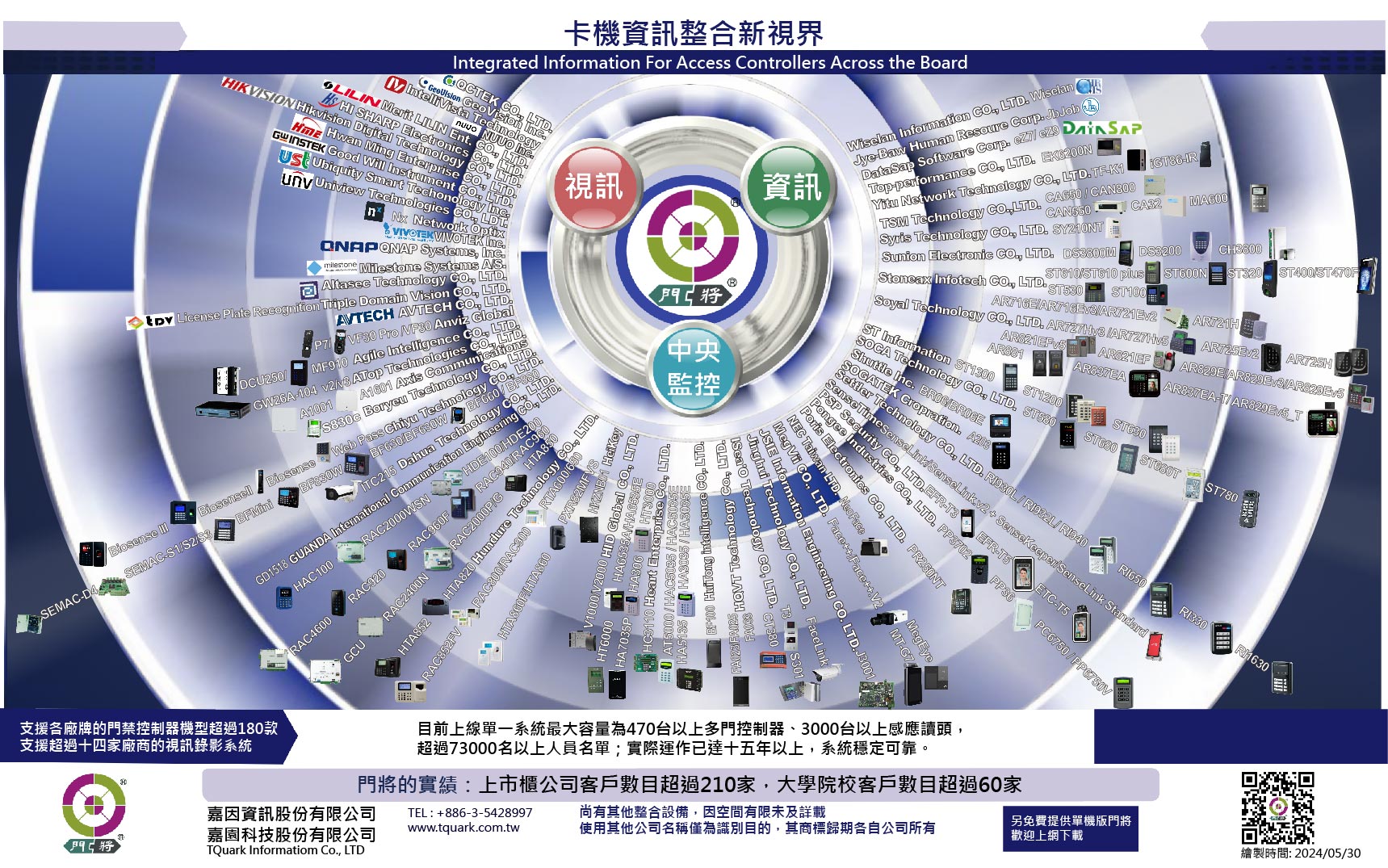 機型整合