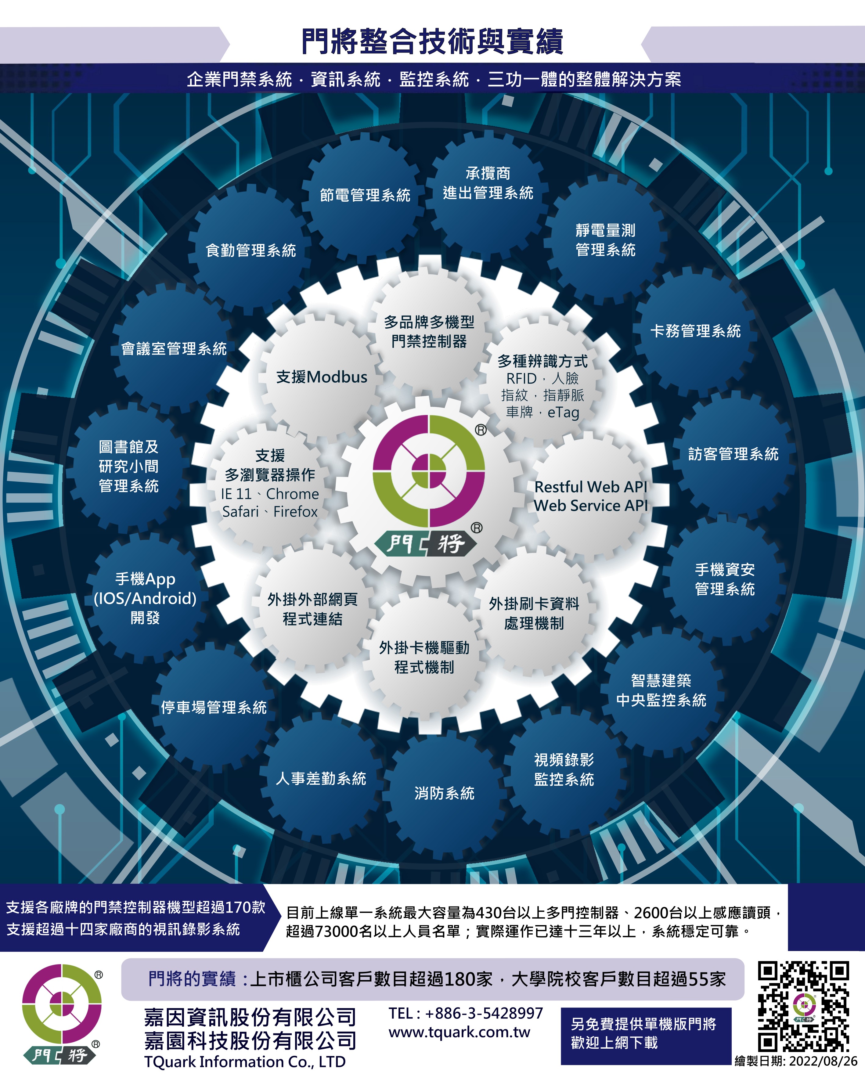 門將整合技術與系統