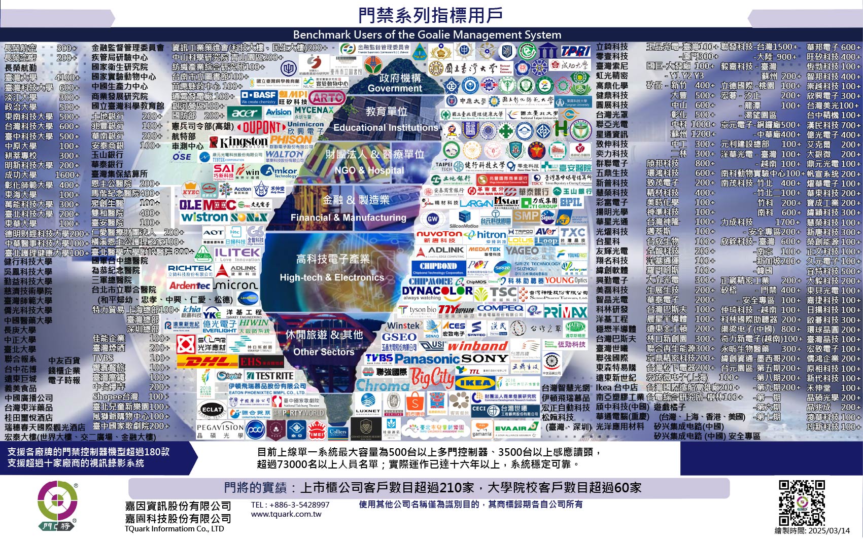 指標用戶
