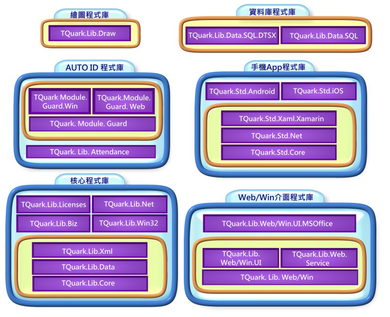 嘉因資訊重要研發成果